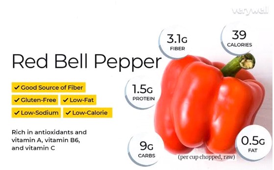 Capsicum nutritional value