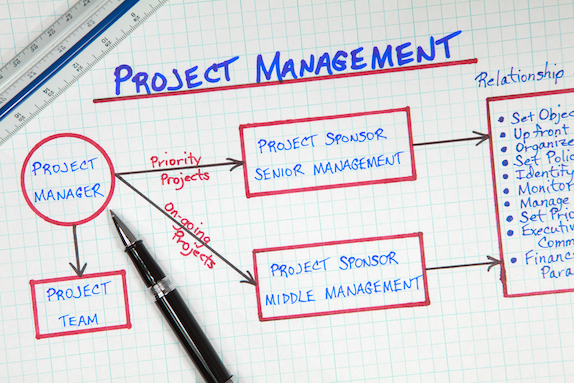 The Best Project Management Tips for Micro Enterprises